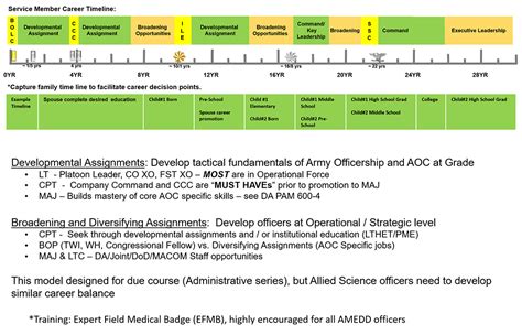 army 70h course number.